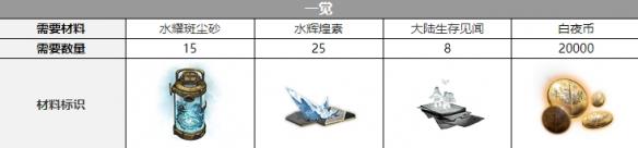 白夜极光康斯坦丁觉醒要什么材料 白夜极光康斯坦丁觉醒材料一览