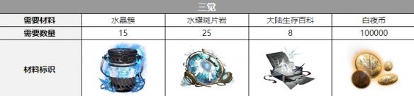 白夜极光康斯坦丁觉醒要什么材料 白夜极光康斯坦丁觉醒材料一览