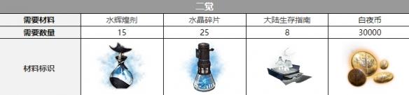 白夜极光康斯坦丁觉醒要什么材料 白夜极光康斯坦丁觉醒材料一览