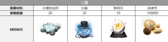 白夜极光米洁妮三觉要什么材料 白夜极光米洁妮三觉材料一览