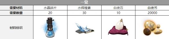 白夜极光米洁妮三觉要什么材料 白夜极光米洁妮三觉材料一览