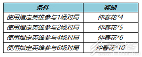王者荣耀不夜长安送仲春花活动详情 具体一览