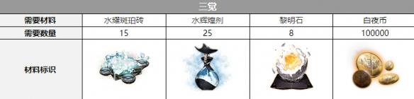 白夜极光克萝伊三觉要什么材料 白夜极光克萝伊三觉材料一览