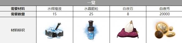 白夜极光克萝伊三觉要什么材料 白夜极光克萝伊三觉材料一览
