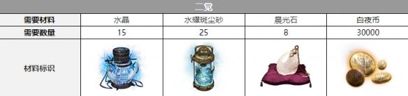 白夜极光克萝伊三觉要什么材料 白夜极光克萝伊三觉材料一览