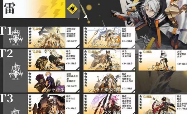 白夜极光节奏榜用什么好 白夜极光节奏榜角色推荐