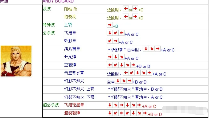 拳皇97安迪出招表