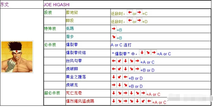 拳皇97东丈出招表