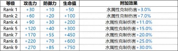 白夜极光卡莲技能什么效果 白夜极光卡莲技能属性一览