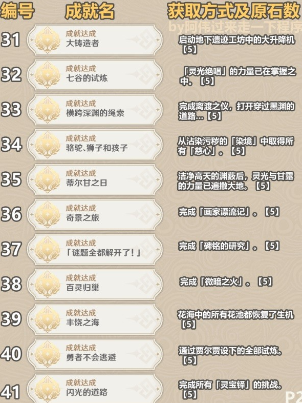 原神3.6版本新增成就一览