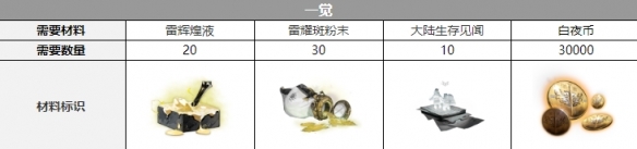 白夜极光康纳三觉要什么材料 白夜极光康纳三觉材料一览