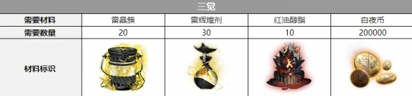 白夜极光伊芙三觉要什么材料 白夜极光伊芙三觉材料一览