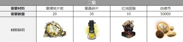 白夜极光伊芙三觉要什么材料 白夜极光伊芙三觉材料一览