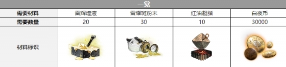 白夜极光伊芙三觉要什么材料 白夜极光伊芙三觉材料一览