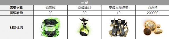 白夜极光希诺普三觉要什么材料 白夜极光希诺普三觉材料一览