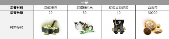 白夜极光希诺普三觉要什么材料 白夜极光希诺普三觉材料一览