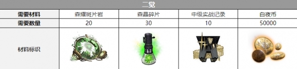 白夜极光希诺普三觉要什么材料 白夜极光希诺普三觉材料一览