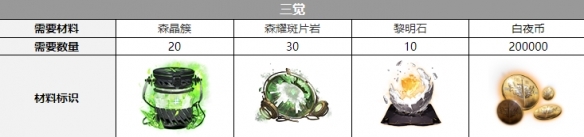 白夜极光海蒂三觉要什么材料 白夜极光海蒂三觉材料一览