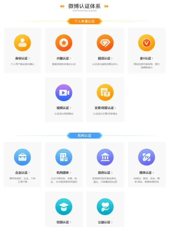 微博蓝V是什么意思