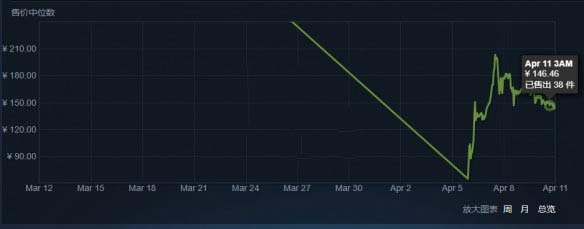 DOTA2故人玩偶多少钱 DOTA2故人玩偶价格
