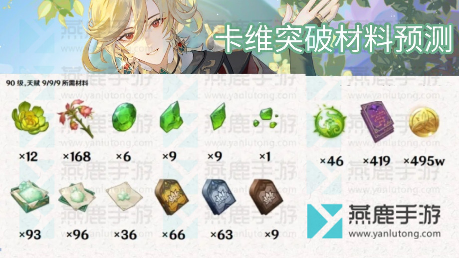 原神卡维突破材料