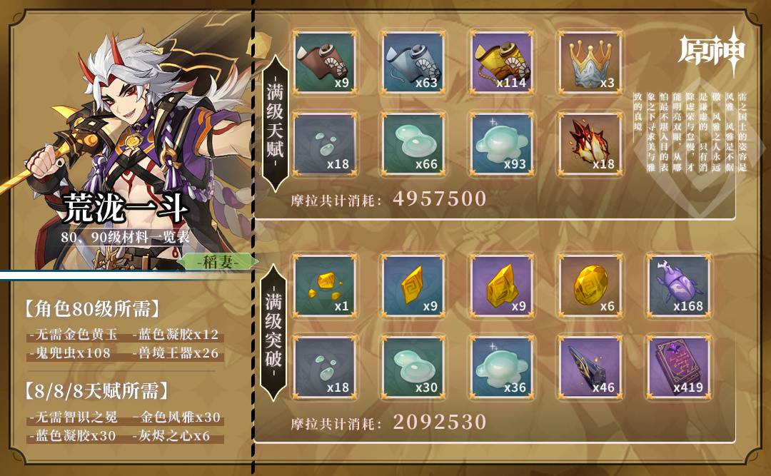 原神荒泷一斗突破材料攻略