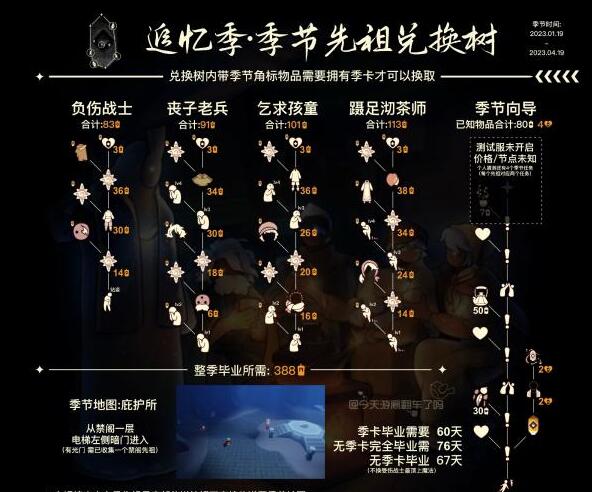 光遇新季节时间表
