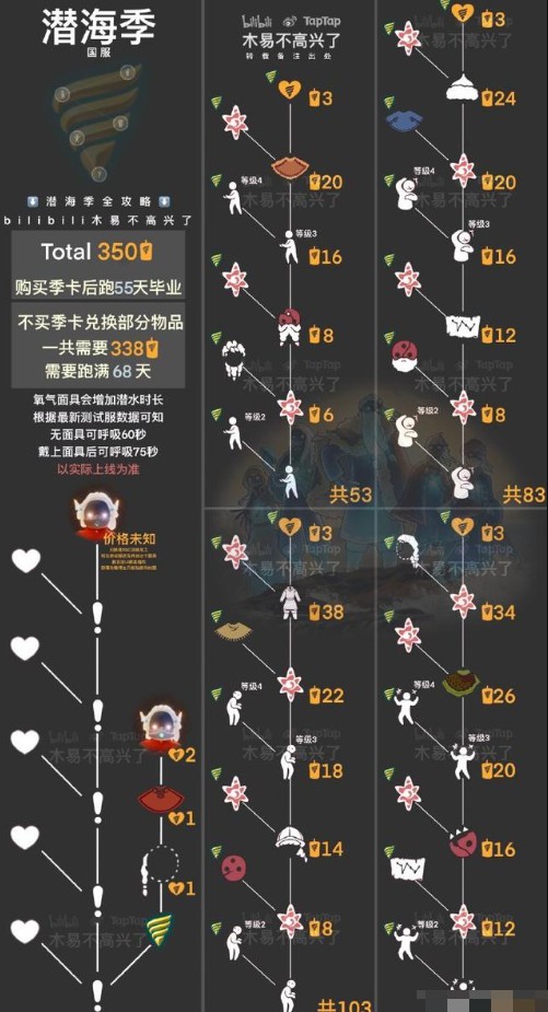 光遇新季节时间表