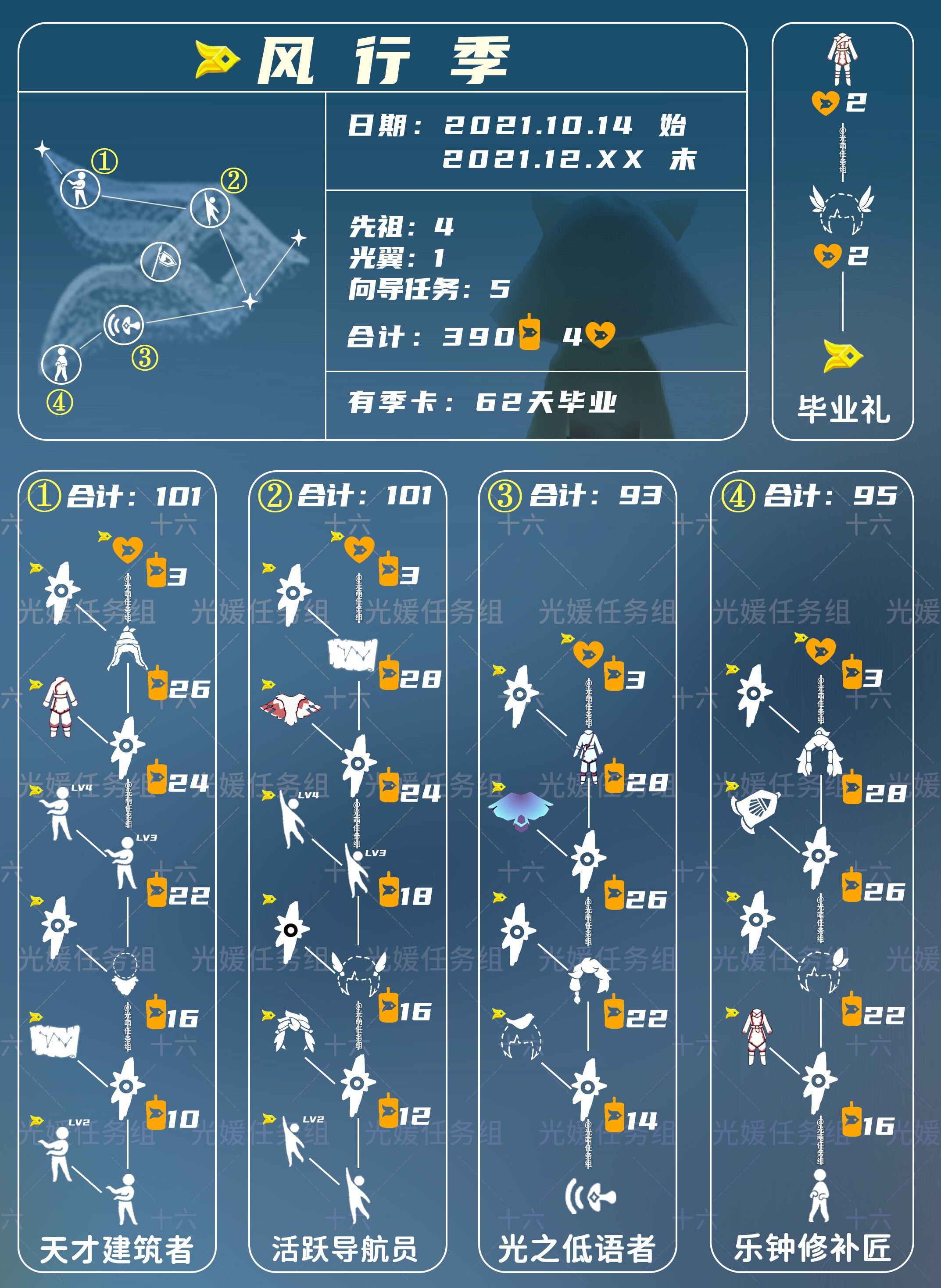 光遇新季节时间表