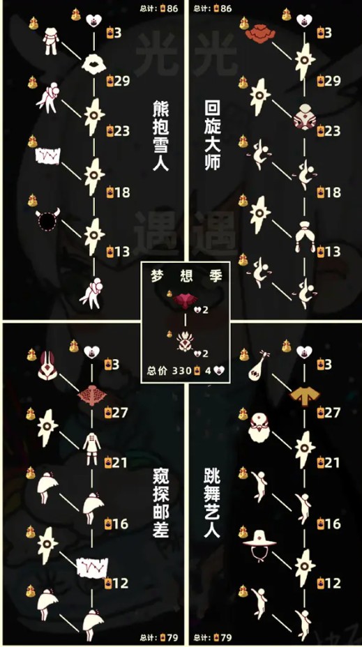 光遇新季节时间表