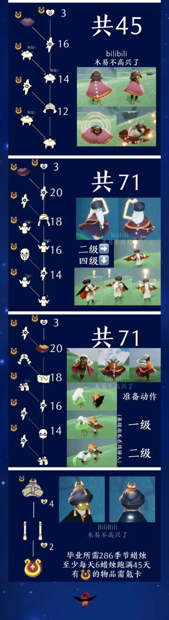 光遇新季节时间表