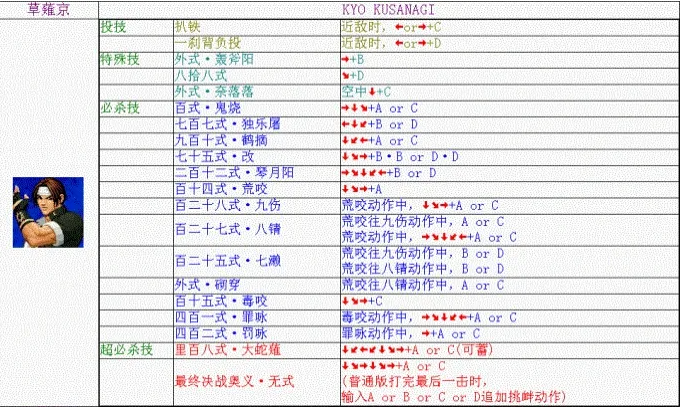 拳皇98草薙京出招表