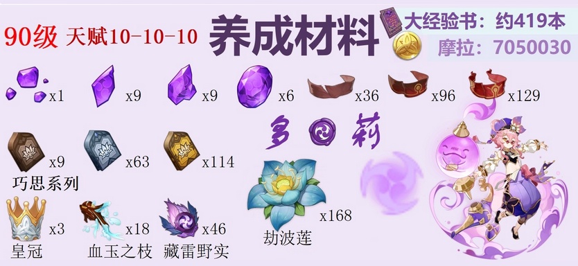 原神多莉突破材料