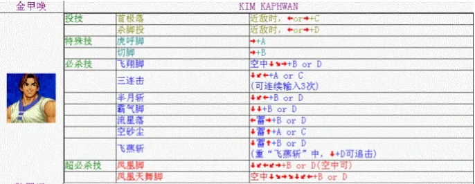 拳皇98金甲唤出招表