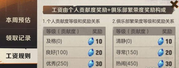 合金弹头觉醒俱乐部工资介绍 具体一览