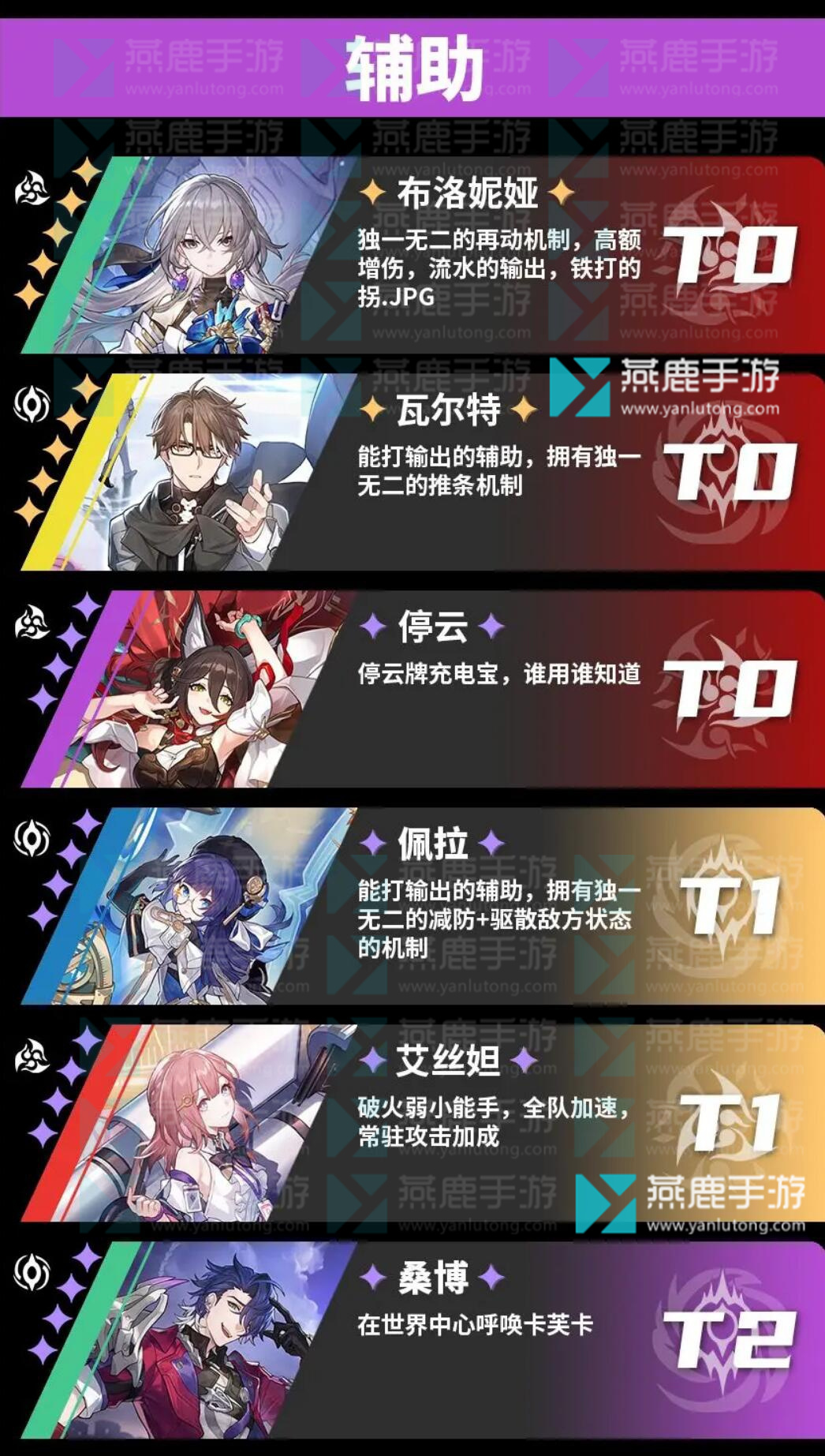 崩坏星穹铁道角色排行榜