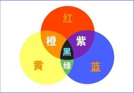 蚂蚁庄园4月26日：将红色和蓝色颜料等比例混合会变成