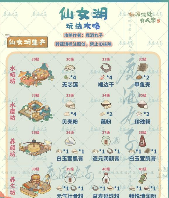 桃源深处有人家仙女湖怎么玩 桃源深处有人家仙女湖攻略大全
