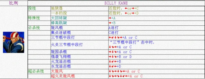 拳皇98比利·凯恩出招表