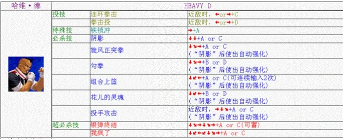 拳皇98哈维·D出招表
