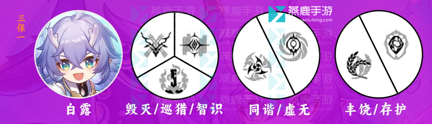 崩坏星穹铁道白露攻略大全