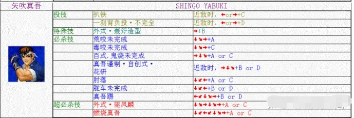 拳皇98矢吹真吾出招表