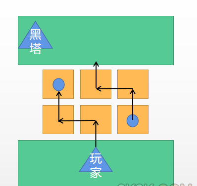 崩坏星穹铁道空间站气泡怎么解锁 解锁攻略