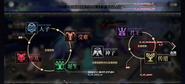 千年之旅职阶克制关系图解攻略一览 具体一览