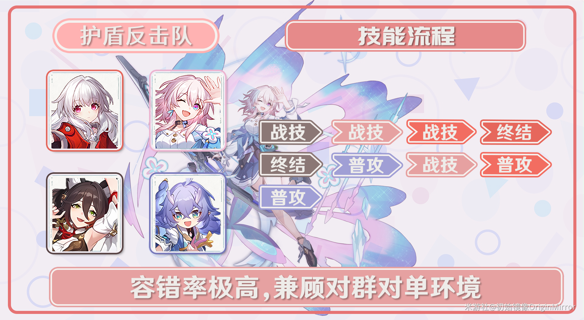 崩坏星穹铁道三月七怎么配队