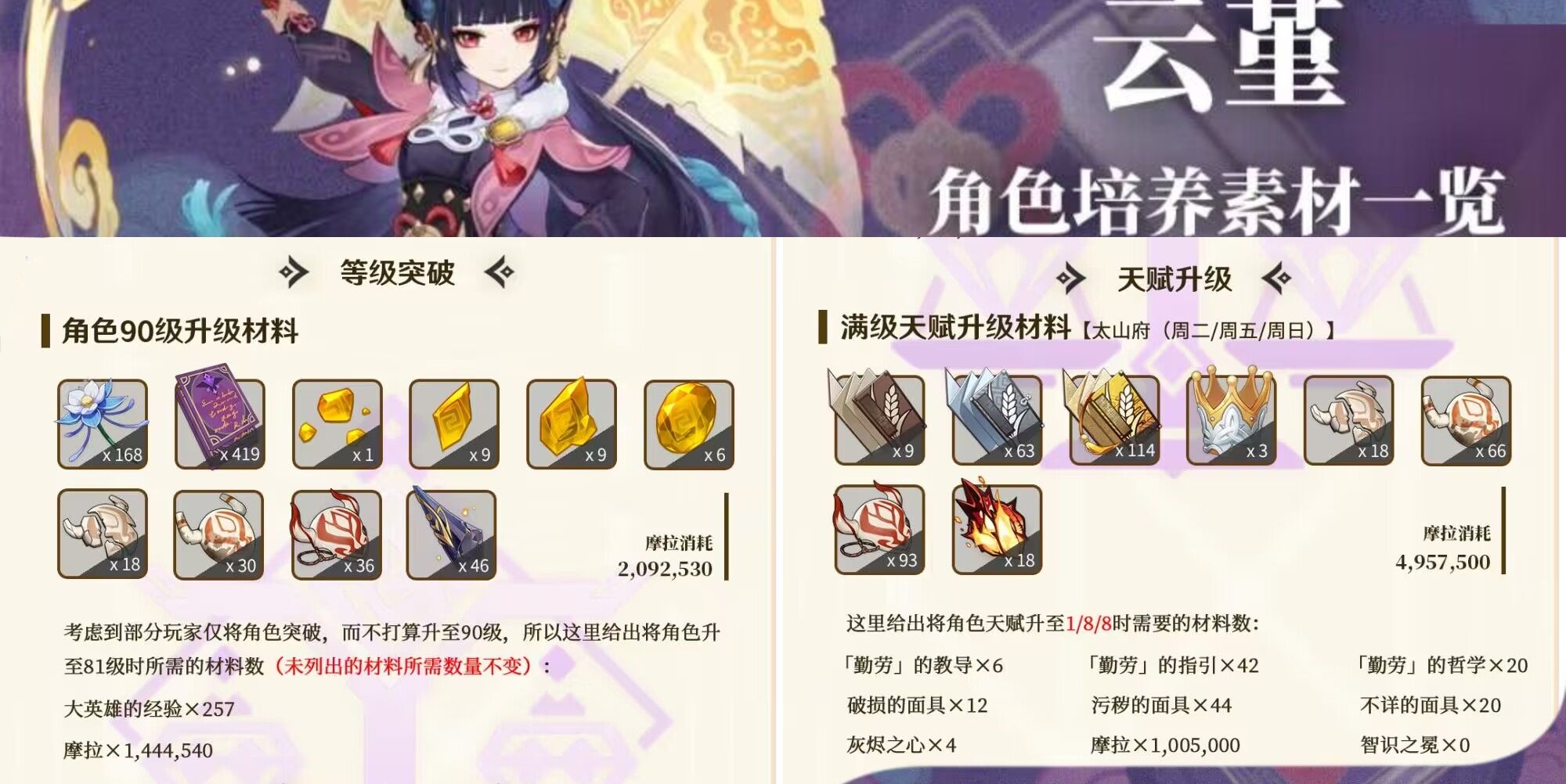 原神云堇突破材料