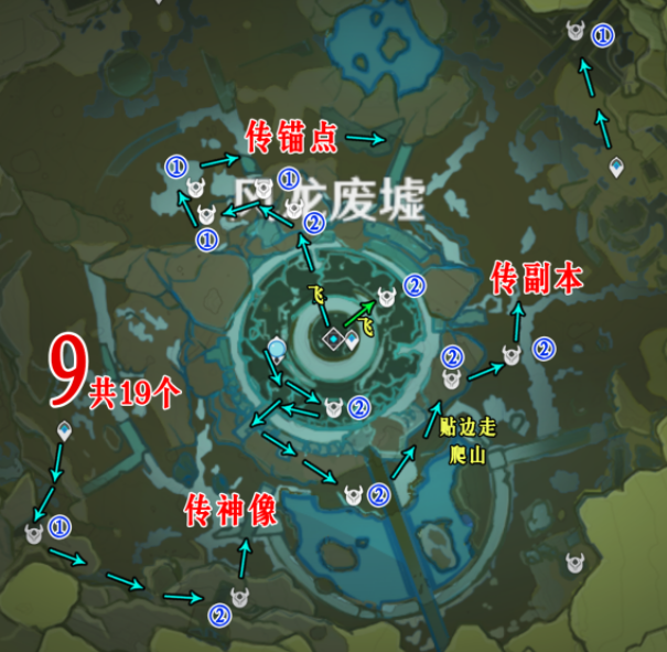 原神云堇突破材料