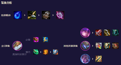 云顶之弈s8.5机甲龙王怎么玩