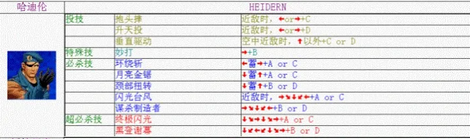 拳皇98哈迪伦出招表