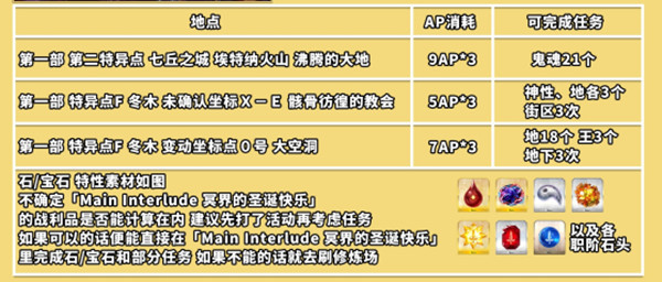 FGO城市的自由关卡任务攻略[图]